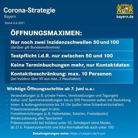 Urlaub im Oberallgäu ist seit 21.05.2021 wieder möglich! - oberallgaeu.info
